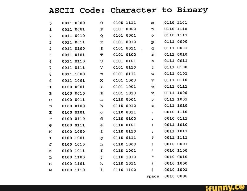 ASCII Table binary. ASCII таблица binary. ASCII Char Table. Binary code Table ASCII. Ascii table c