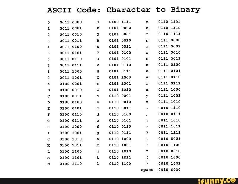 Binary list. Ascii таблица. таблица ascii 256 символов. таблица char. ascii binary.
