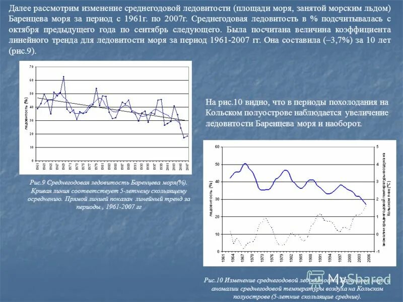 Объясните почему точность прогнозирования ледовитости карского. Среднегодовая температура в Баренцевом море. Ледовитость Баренцева моря. График изменения температуры в Баренцевом море. Ледовитость.