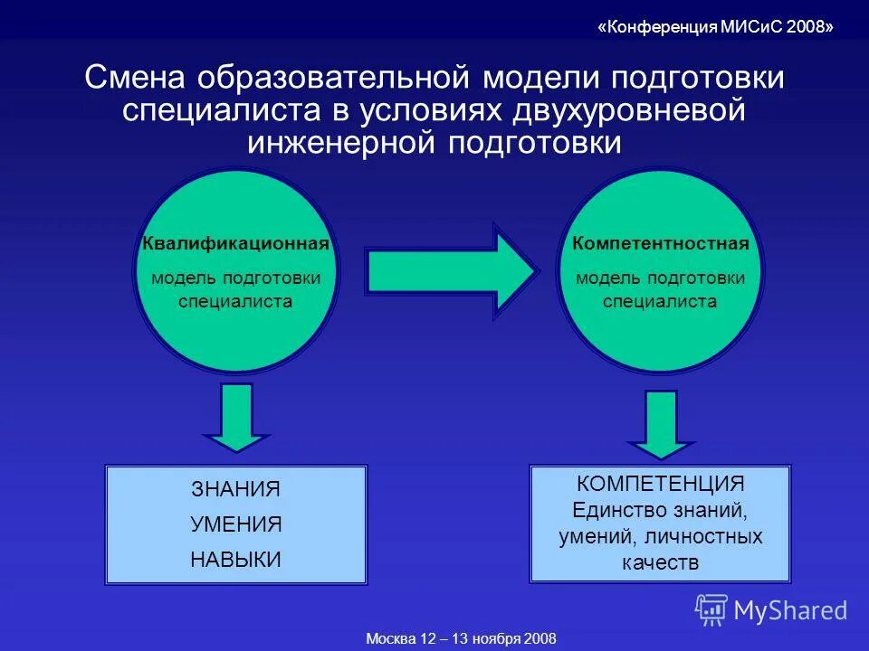 Профессиональная ориентация инвалидов. Модель развития профессиональных компетенций. Процессный подход смк. Процессно-ориентированный подход к управлению. Процессно-ориентированный подход в управлении проектом.