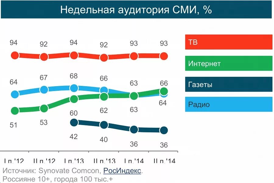 Российские интернет издания. Аудитория интернет сми. интернет сми статистика. статистика средств массовой информации. самые популярные интернет сми.