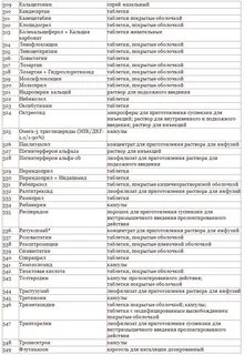 Препараты отпускаемые по рецептам