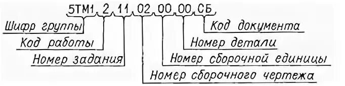 Номер кд