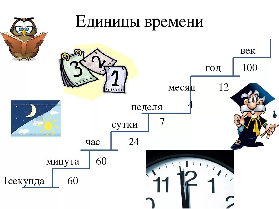 Урок на 6 минут. Секунда минута час сутки неделя месяц год век. Единицы времени. Единицы времени сутки. Единицы времени для детей.