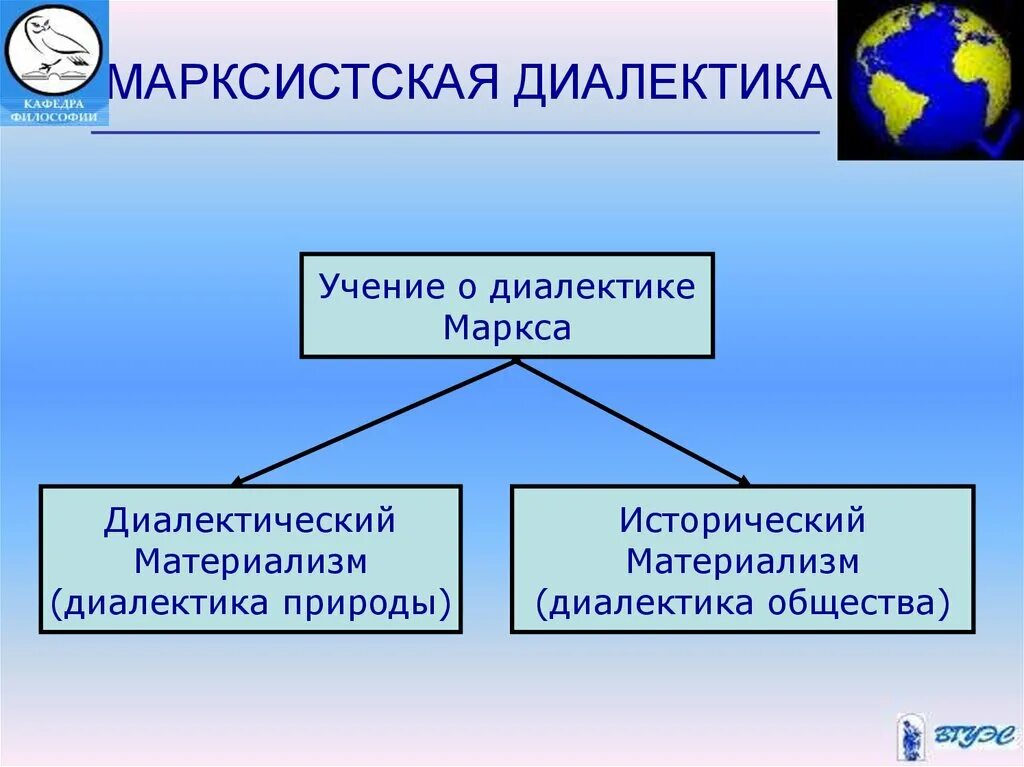 Марксизм диалектический материализм. Материалистическая Диалектика марксизма. Марксистская Диалектика. Диалектический марксизм.