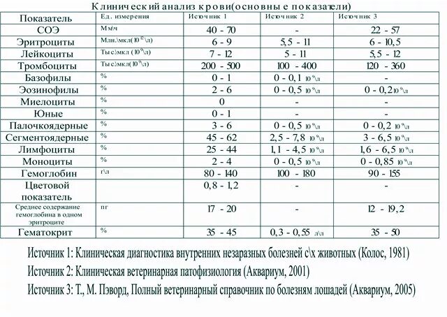 Соэ при эндометриозе