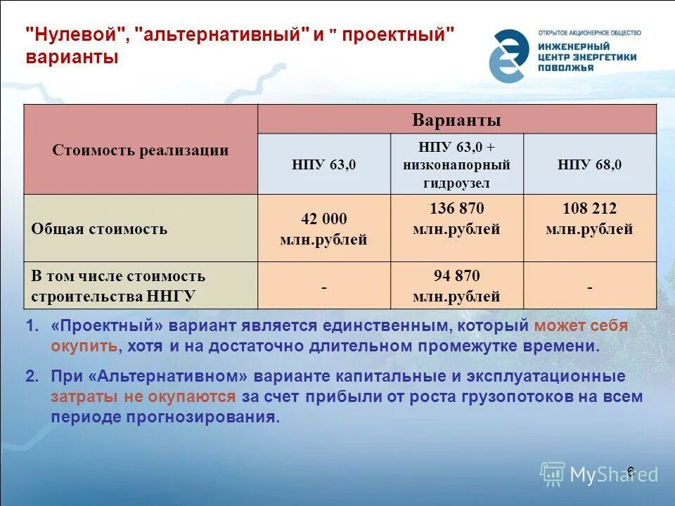 наличие основных средств на конец года. где самые дешевые. расчет дохода. отраден ндс от выручки. в том числе ндс.