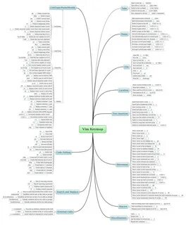 Vim команды