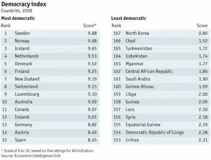 Unit countries