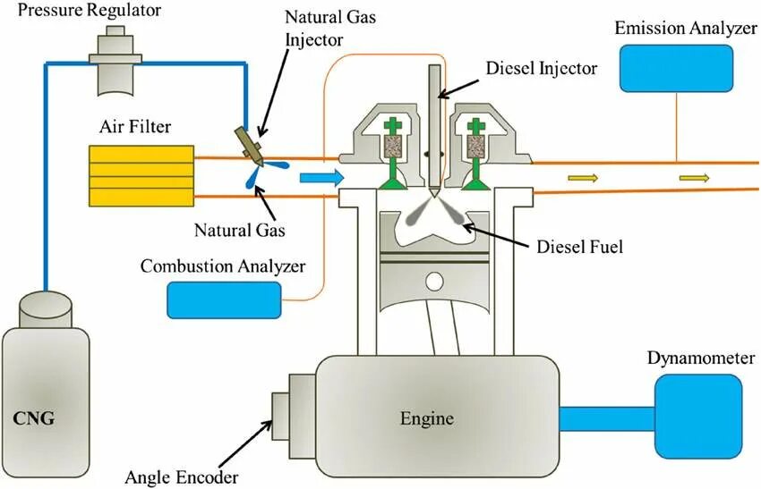 Natural gas engine. Dual fuel детали. система dual fuel. diesel engine scheme. diesel lpg dual fuel system introduce.