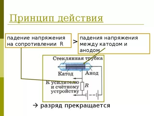 Таблица методы регистрации заряженных частиц. Метод исследования частиц счетчик Гейгера. Экспериментальные методы исследования частиц счетчик Гейгера. Методы исследования частиц физика 9 класс таблица устройство прибора. Методы исследования элементарных частиц таблица 9 класс.