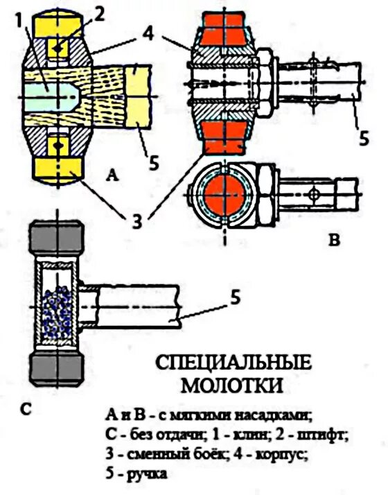 молоток norgau n248-35. молоток 013700620 beta. Gedore кувалда. молоток слесарный 100г gedore 4 h-100. мягкий молоток без отдачи norgau n227-46 075140046.