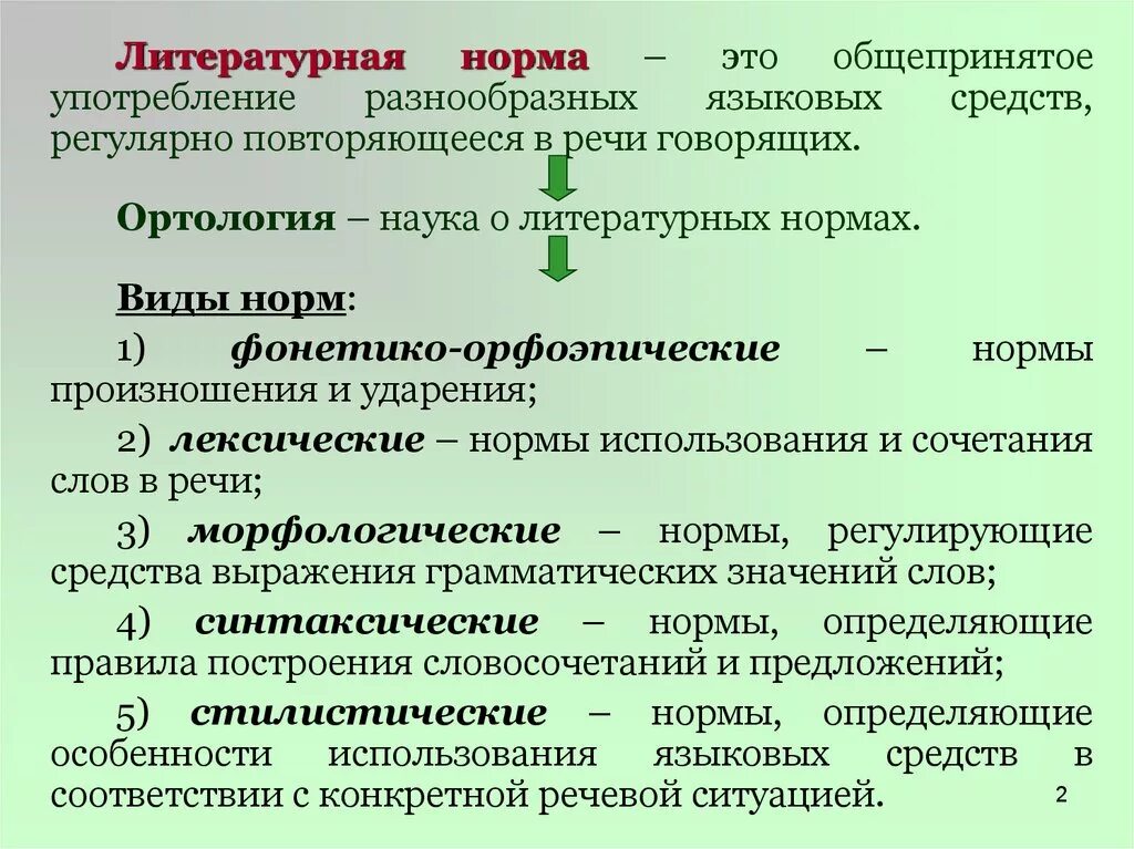 Литературный вариант слова. Нормы литературного языка. Типология норм русского литературного языка. Основные типы норм русского литературного языка. Нормы русского литературного языка с примерами.