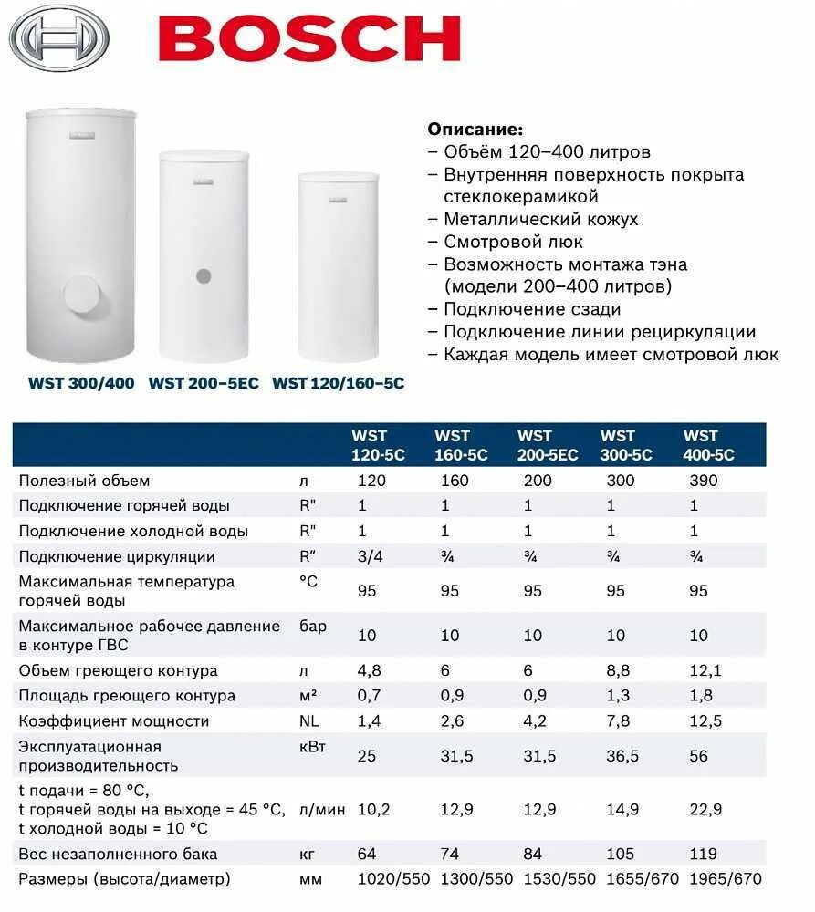 Бойлер накопительный 100 литров Потребляемая мощность. Бойлер косвенного нагрева Bosch WST 160. Водонагреватель накопительный 100 литров мощность КВТ. Водонагреватель Аристон 80 литров Потребляемая мощность.