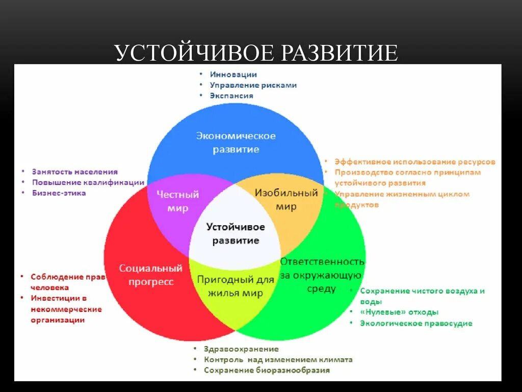 Почему важно развивать страны. Концепция устойчивого развития экология содержание. Структурная схема концепции устойчивого развития. Концепция устойчивого развития схема. Концепция устойчивого развития биосферы кратко.