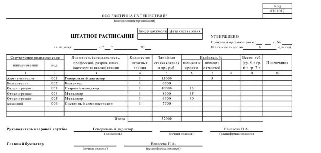 Штатное расписание ООО С одним директором образец. Штатное расписание некоммерческой организации образец. Штатное расписание образец заполнения для ООО. Штатное расписание туристической фирмы образец. В штатном 0.5 ставки