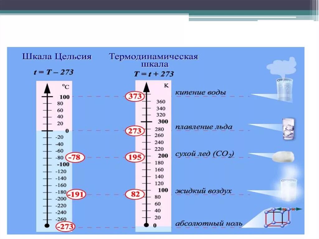 Темп твердый. Измерение температурной шкалы. температурные шкалы физика таблица. основные шкалы измерения температуры:. температурная шкала цельсия.