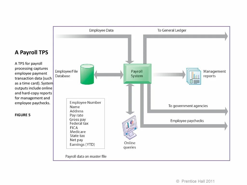 Sap success factors. Examples of use cases for neo4j. Employees data. Technical data sheet на русском. Employee data.