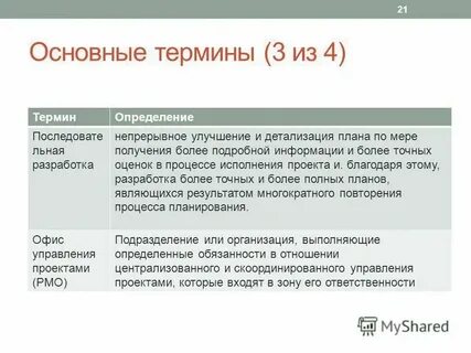 Определение и понятие человек