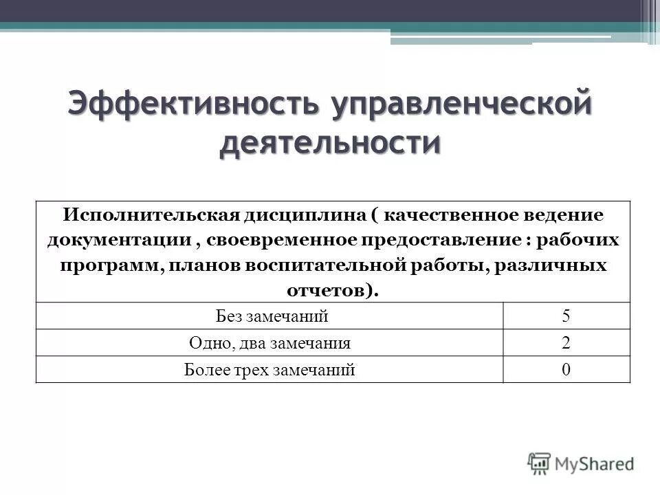 Исполнять дисциплину. Исполнительская дисциплина. Уровень исполнительской дисциплины. Критерии оценки исполнительской дисциплины. Трудовая и исполнительская дисциплина.