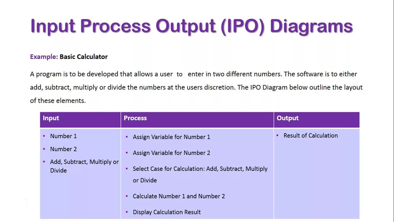 Input process output. Input-output (ipo) модель. ipo диаграмма. input примеры. input output java.