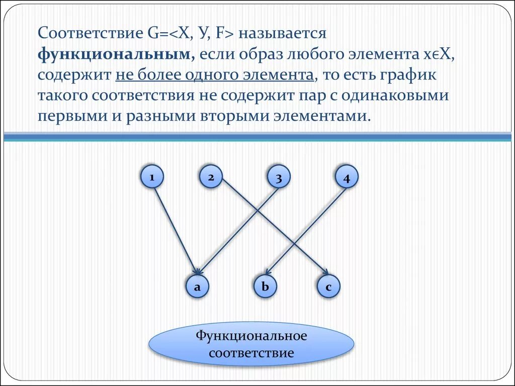 Функциональное соответствие. Соответствие является функциональным. Функциональность соответствия. Функциональное соответствие называется. И многое другое в соответствии