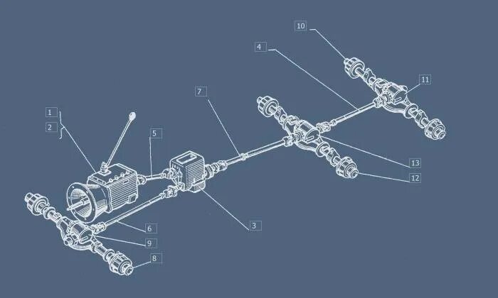 Раздаточная коробка урал 4320. Трансмиссия автомобиля урал 4320. Трансмиссия урал 375. Схема сборки раздатки урал 4320. Вал карданный лебедки урал 4320.