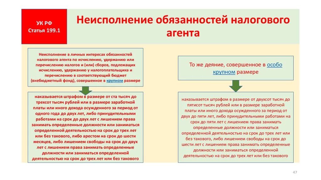 199.1 ук. Неисполнение обязанностей налогового агента. Налоговая ответственность. Ответственность за неисполнение налоговых обязательств. Неисполнение обязанностей налогового агента виды.