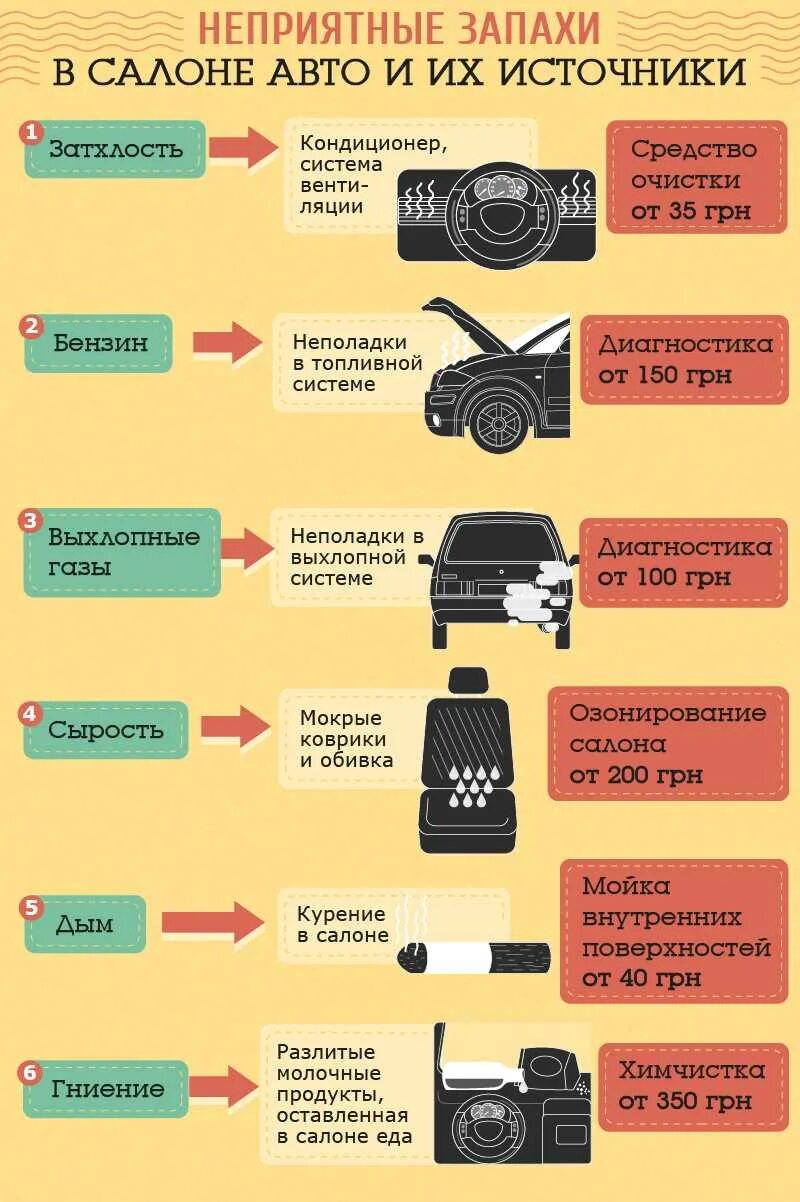 Почему пахнет в салоне. Неприятный запах в авто. запах в салоне автомобиля. авто советы. полезные советы автомобиль.