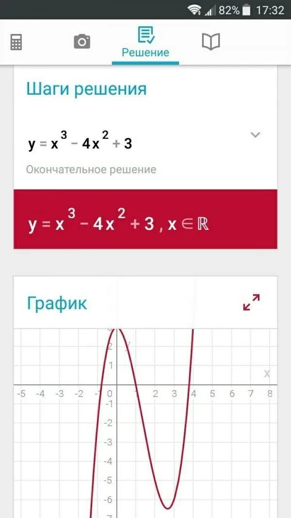 У 3х2 6х график. График х3. график х2-4х. а2х3. у х2 3 график.