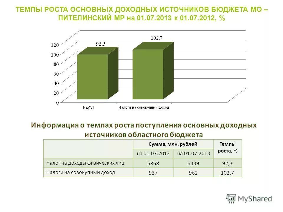 Превышение суммы расходов бюджета над доходами. Превышение расходов бюджета над его доходами. Превышение расходов бюджета над доходами это. Профицит и дефицит бюджета таблица. Недостатки многолетнего бюджета п.