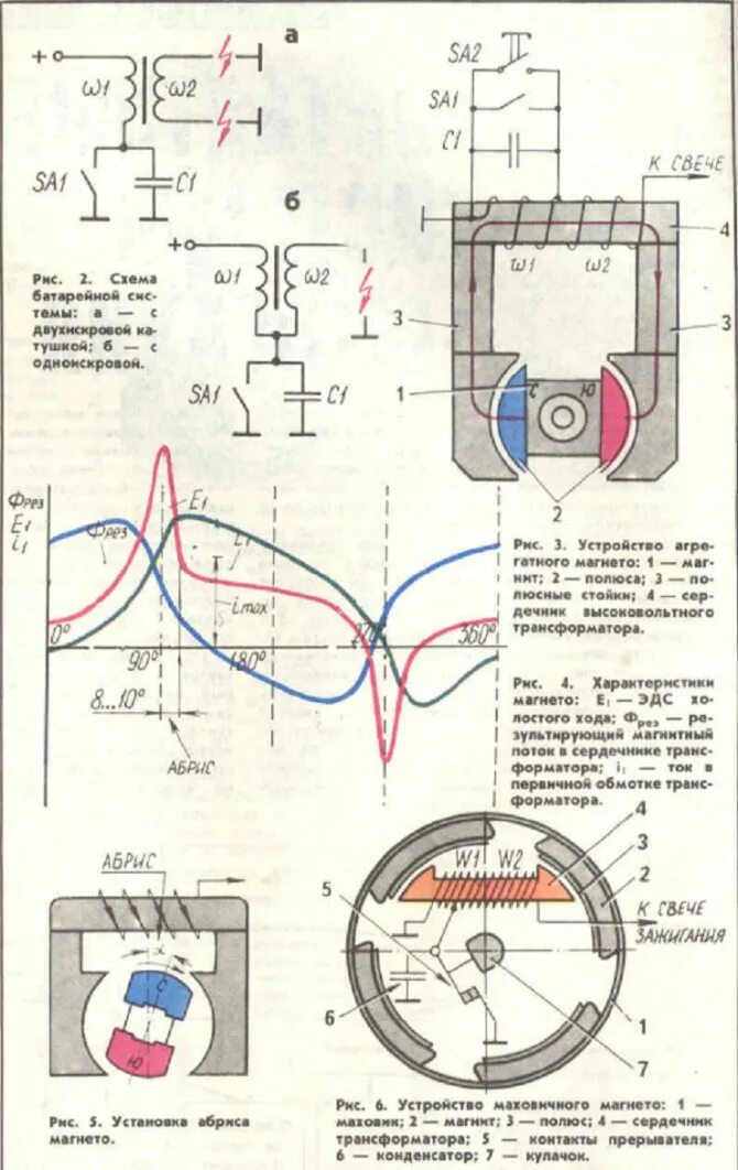 Как работает магнето. Мотоблок система зажигания. магнето (катушка зажигания) схема. угол опережения зажигания мотоблока агро. схема подключения катушки зажигания на мотоблоке.
