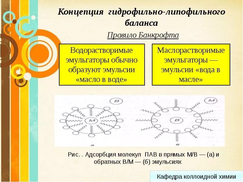 Эмульсия образуется. Концепция гидрофильно-липофильного баланса. Прямые эмульсии глб. Эмульгатор для прямой эмульсии. Обратная эмульсия глб.