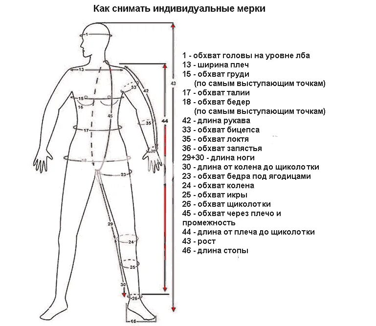 Таблица снятия мерок для шитья. Снятие мерок с мужской фигуры для плечевого изделия. Схема снятия мерки длины рукава. Схема снятия мерок для пошива спортивного костюма. Через какое плечо нужно