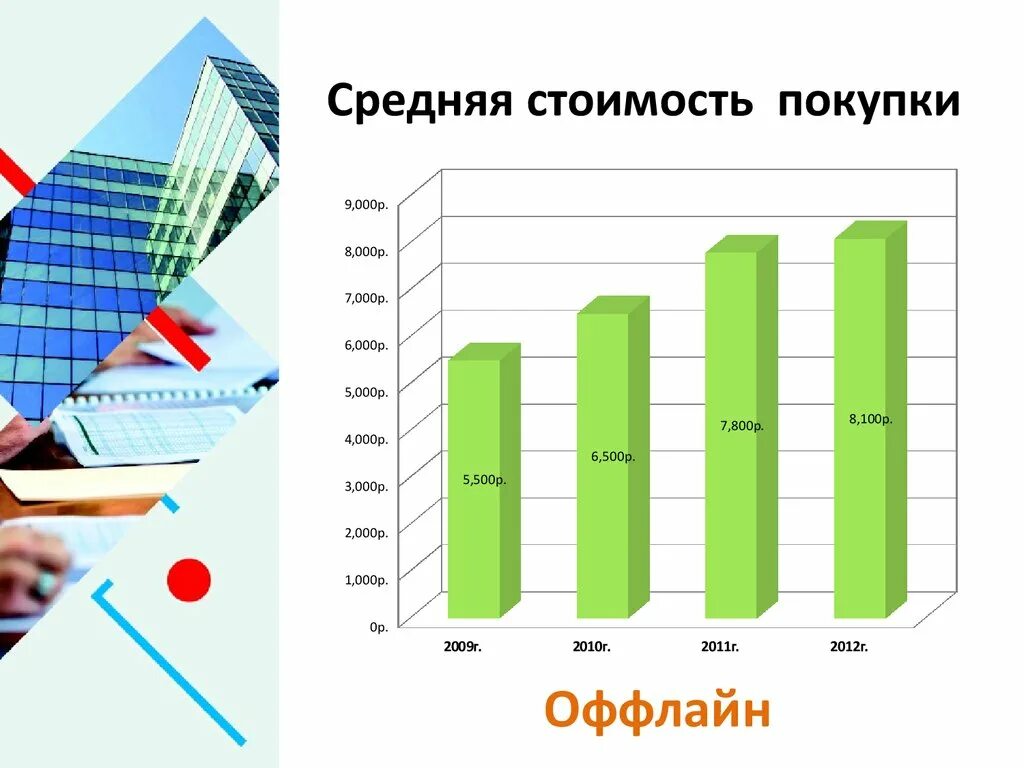 Закупка себестоимость. Стоимость покупки картинки. Средняя стоимость покупки это. Средняя цена закупки. Средняя цена книг.