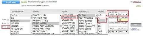 Статистика японских аукционов автомобилей