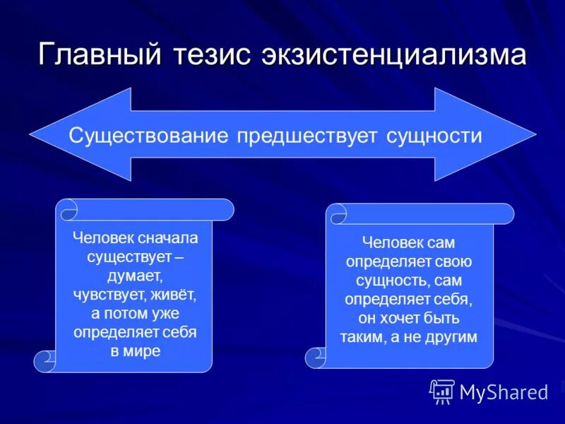 Существование каков. Существование предшествует сущности. Экзистенциализм сущность. Сущность экзистенциализма в философии. Сущность и существование.