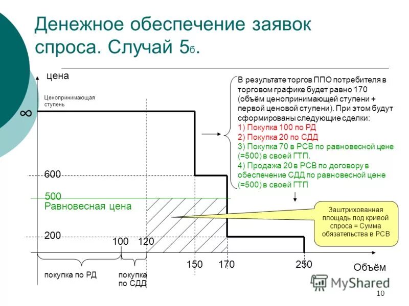 системы обработки платежей. форма отчетности для сотрудников компании. схема эквайринга для торговых организаций. некоммерческие кредитные организации. нко платежи и расчеты.