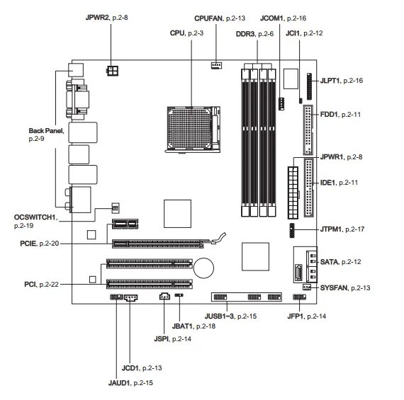 Socket подключение. Материнская плата n1996 подключение проводов передней панели. распиновка материнской платы msi n1996. схема подключения материнской платы 775 сокет. материнская плата msi n1996 схема подключения передней панели.