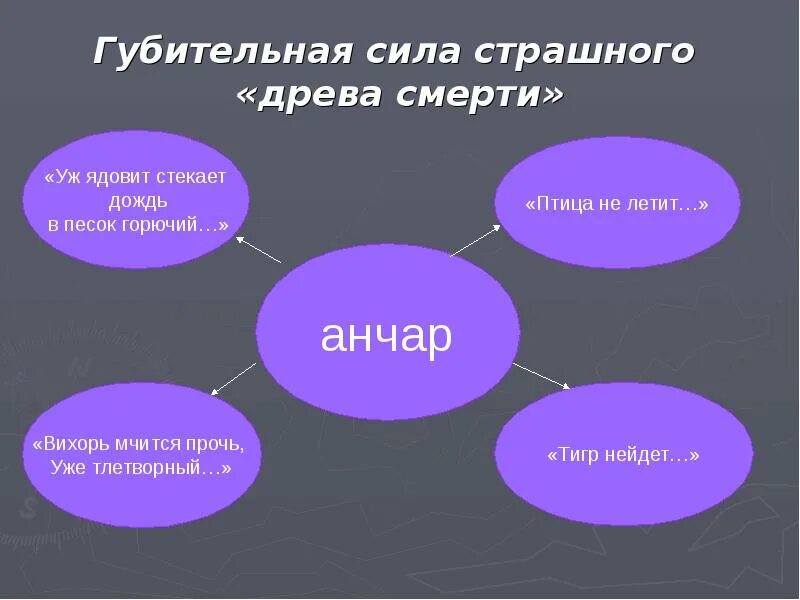 Анализ стиха анчар. Анализ стихотворения анчар пушкина. Анчар характеристика героев. Дерево анчар пушкин. Анчар характеристика героев.