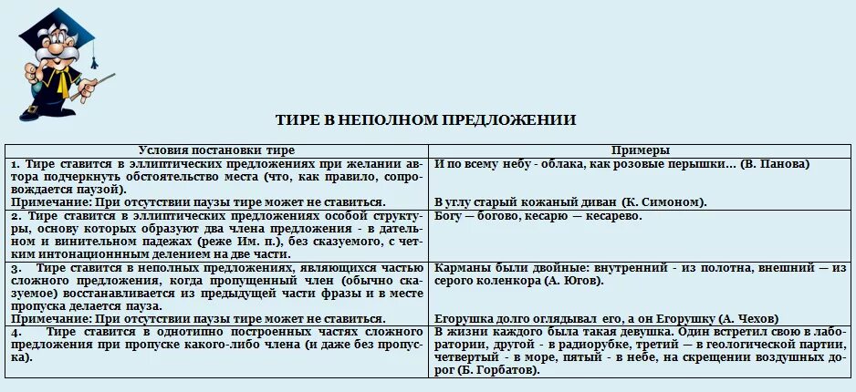 Картинки НЕПОЛНЫЕ КОНСТРУКЦИИ ПРЕДЛОЖЕНИЙ