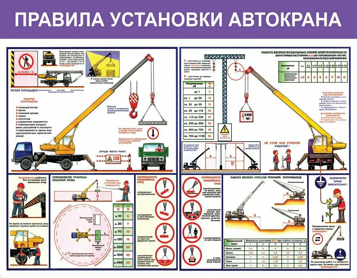 Схема установки автокрана на площадке. Стреловые самоходные краны приборы безопасности. Правила установки крана плакат. Правила установки автокрана плакат.