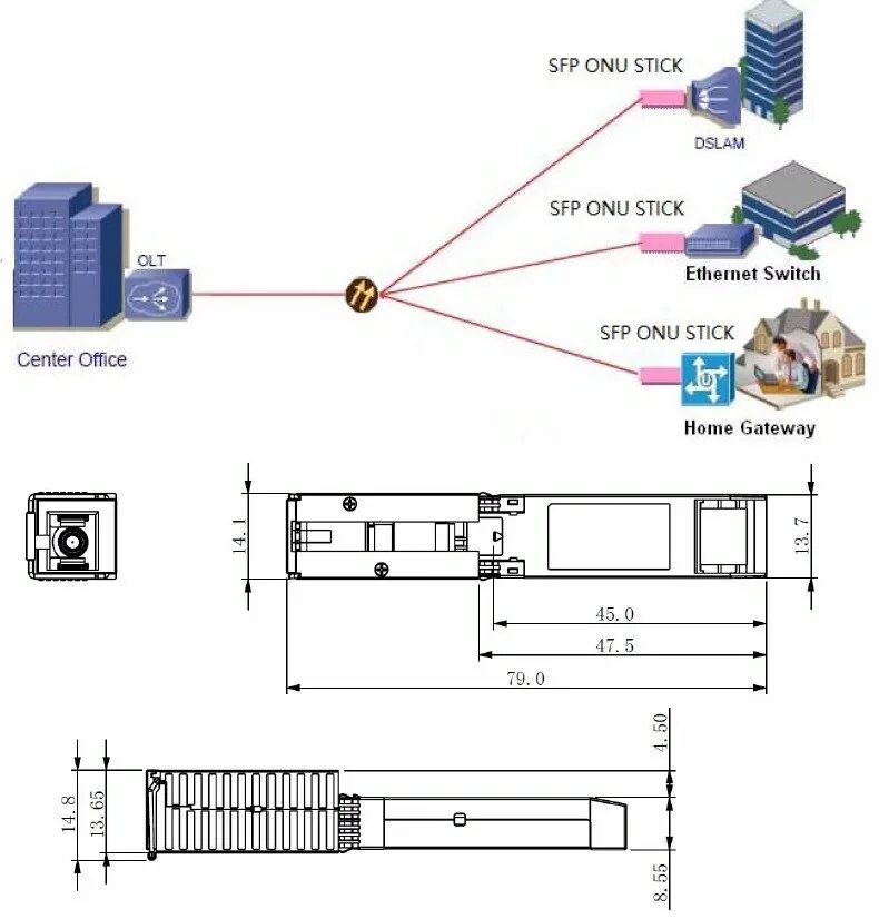 Sfp модуль eltex. Sfp-модуль gpon onu. трансивер sfp gpon. gpon мегафон sfp.