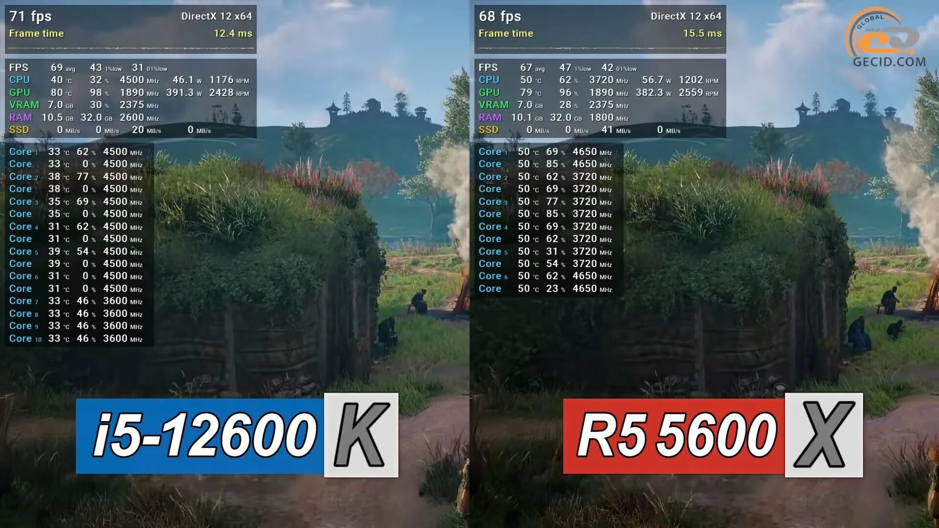 I7 12700k vs 12600k. 12600k vs 5600x ФПС. Ryzen Controller пресеты. 11600k vs 12600.