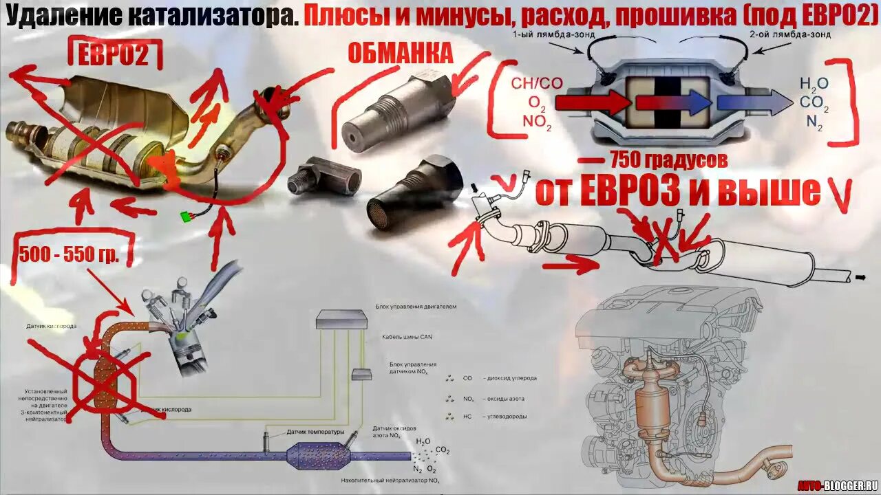 Удаление катализатора плюсы и минусы. Плюсы удаления катализатора. Прошивка катализатора. Плюсы и минусы каталитического нейтрализатора. Дым после удаления катализатора