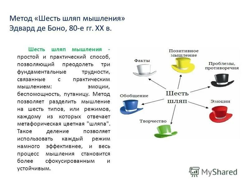 Урок шесть шляп. Шесть шляп э. Боно. Метод шести шляп Эдварда де Боно. 6 Шляп мышления де Боно. Метод Боно 6 шляп.