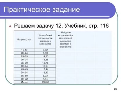 Практический четыре