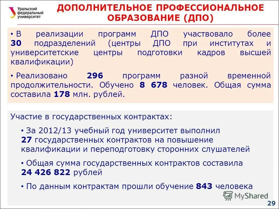 Дпо юфу. Перечень программ дополнительного профессионального образования. Внедрение образовательных программ. Виды профессиональных образовательных программ. Реализация программ дополнительного профессионального образования.