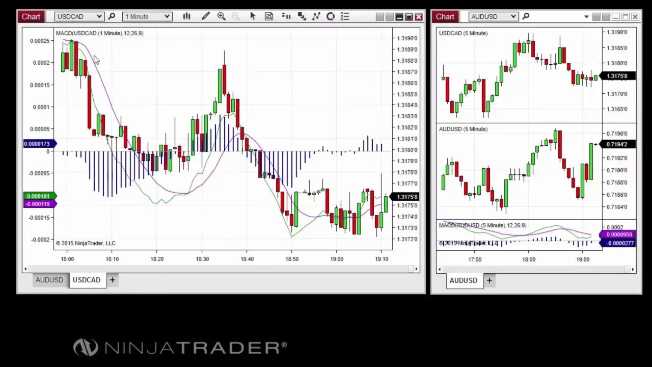 Ninjatrader 8. Trading ninjatrader future. принципы трейдера ниндзя.