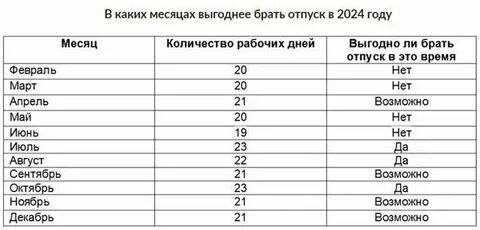 Лучшие дни для отпуска в 2025 году